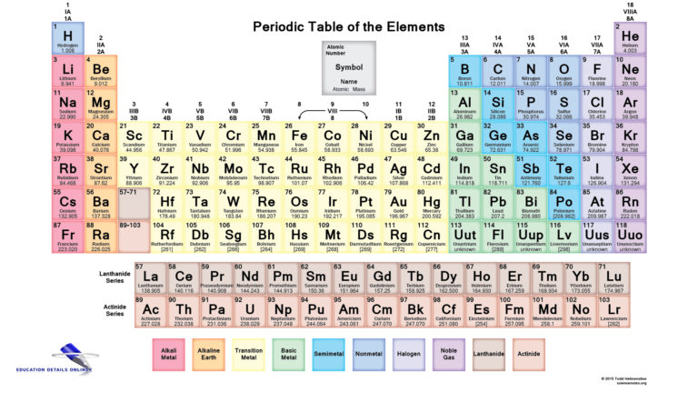 Study Polyatomic Ions and learn how to name them