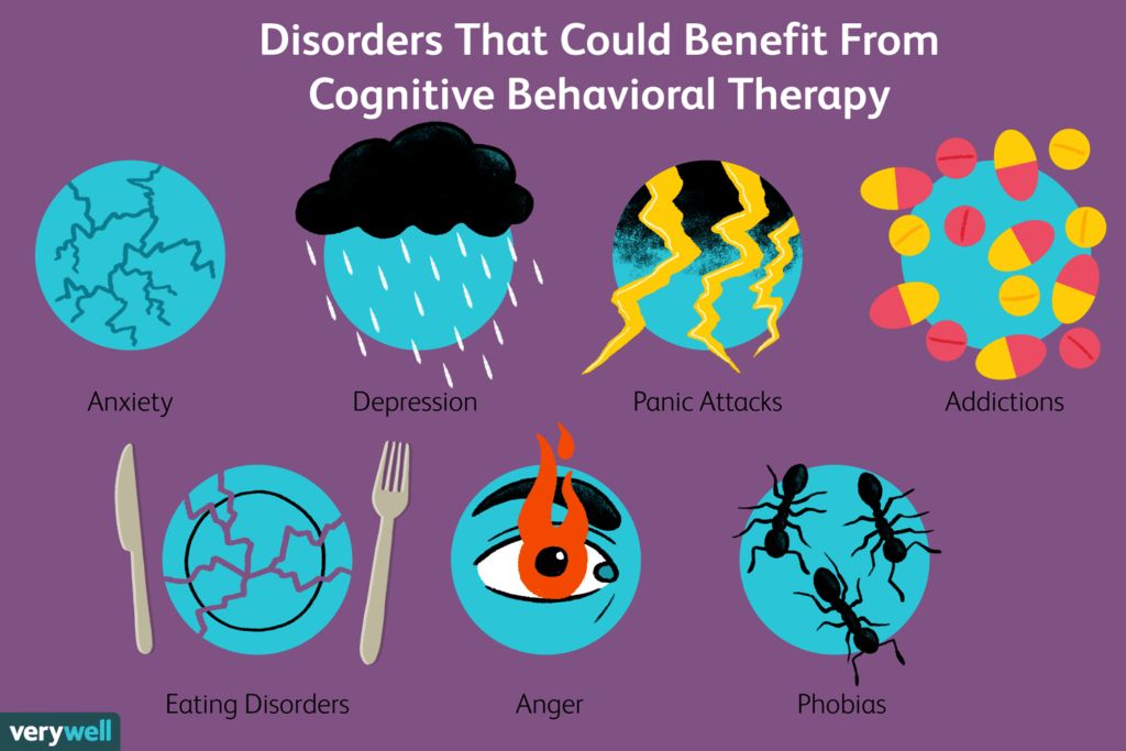 the-overview-of-cognitive-behavioral-therapy-cbt